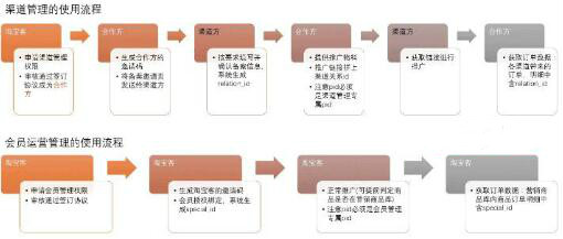 淘寶客私域用戶管理能力新管理規(guī)范是什么